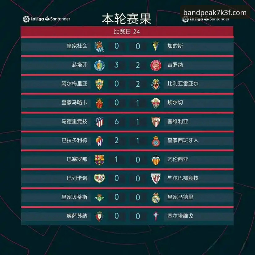 揭秘瓦伦西亚保级困局：0-2输给马竞二队背后的真实原因